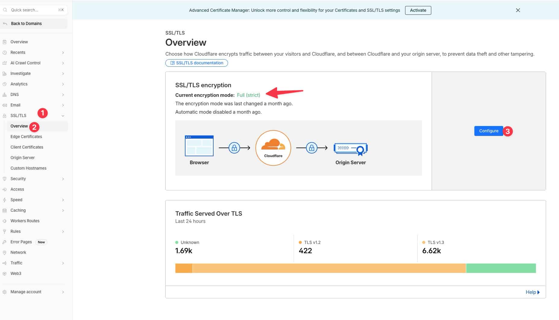 overview ssl cloudflare full strict
