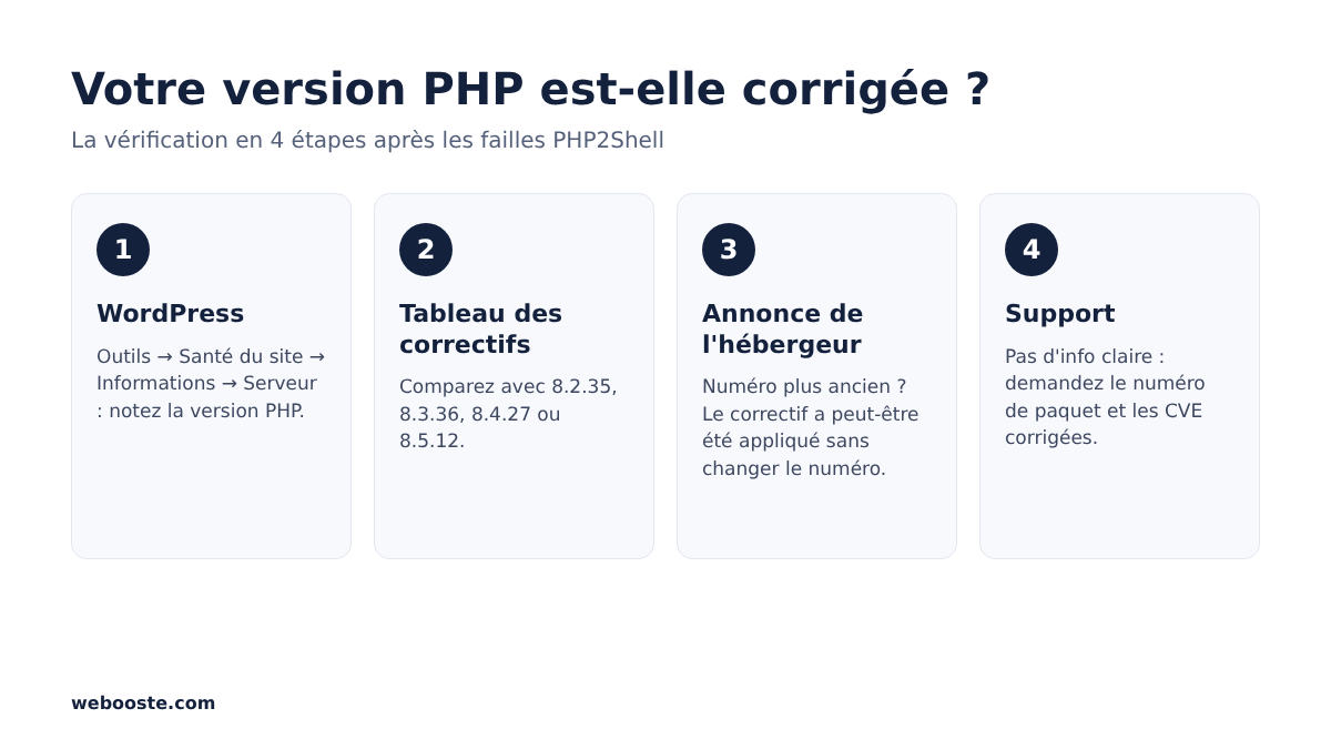 verifier-version-php-4-etapes Les 4 étapes pour vérifier si la version PHP de votre site WordPress est corrigée